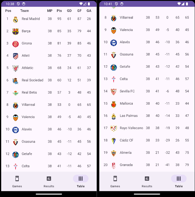 League Table Screen