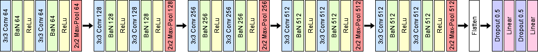 Model Architecture